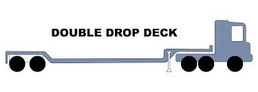 Drop Trailers – Everything You Need to Know